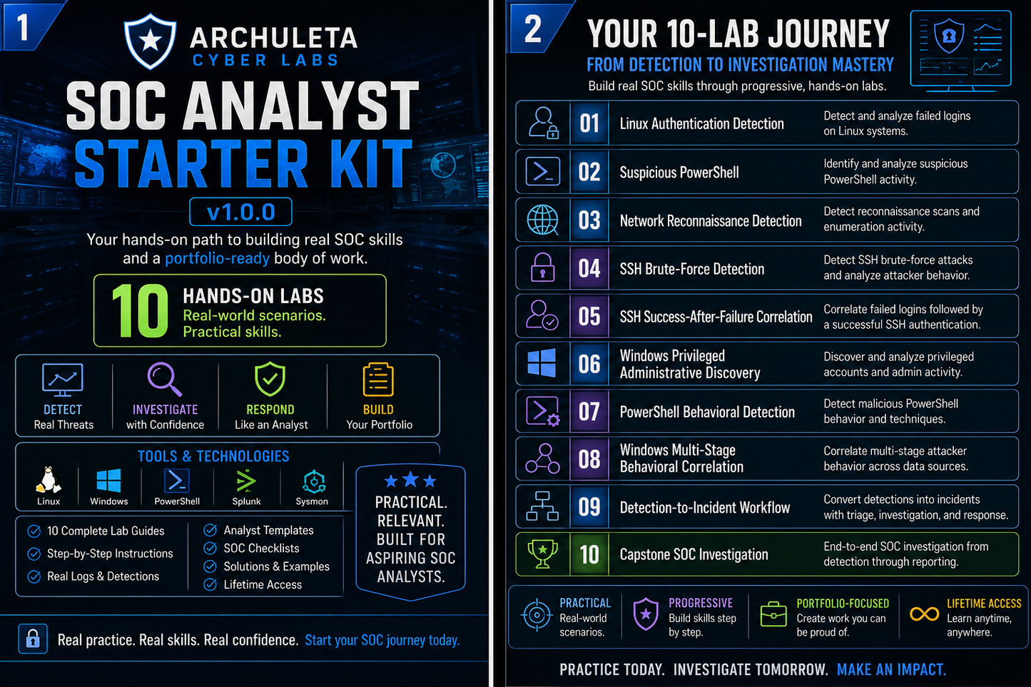 SOC Analyst Starter Kit with 10 hands-on cybersecurity labs covering Linux authentication, PowerShell, network reconnaissance, SSH attacks, Windows activity, detection, and incident investigation