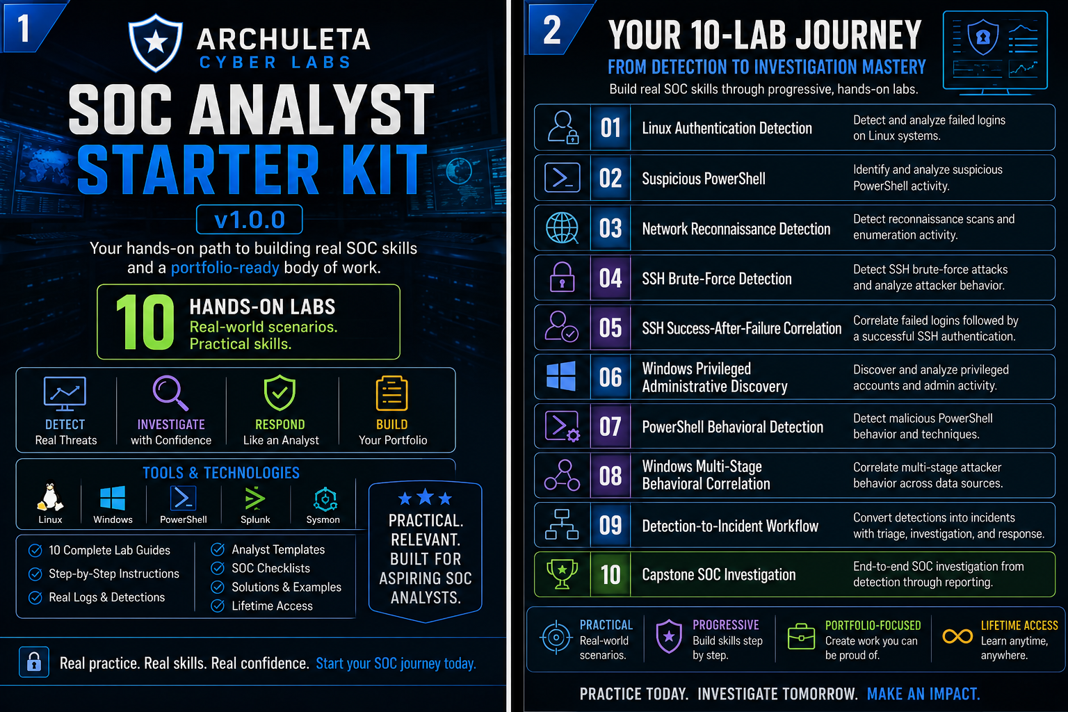 SOC Analyst Starter Kit with 10 hands-on cybersecurity labs covering Linux authentication, PowerShell, network reconnaissance, SSH attacks, Windows activity, detection, and incident investigation