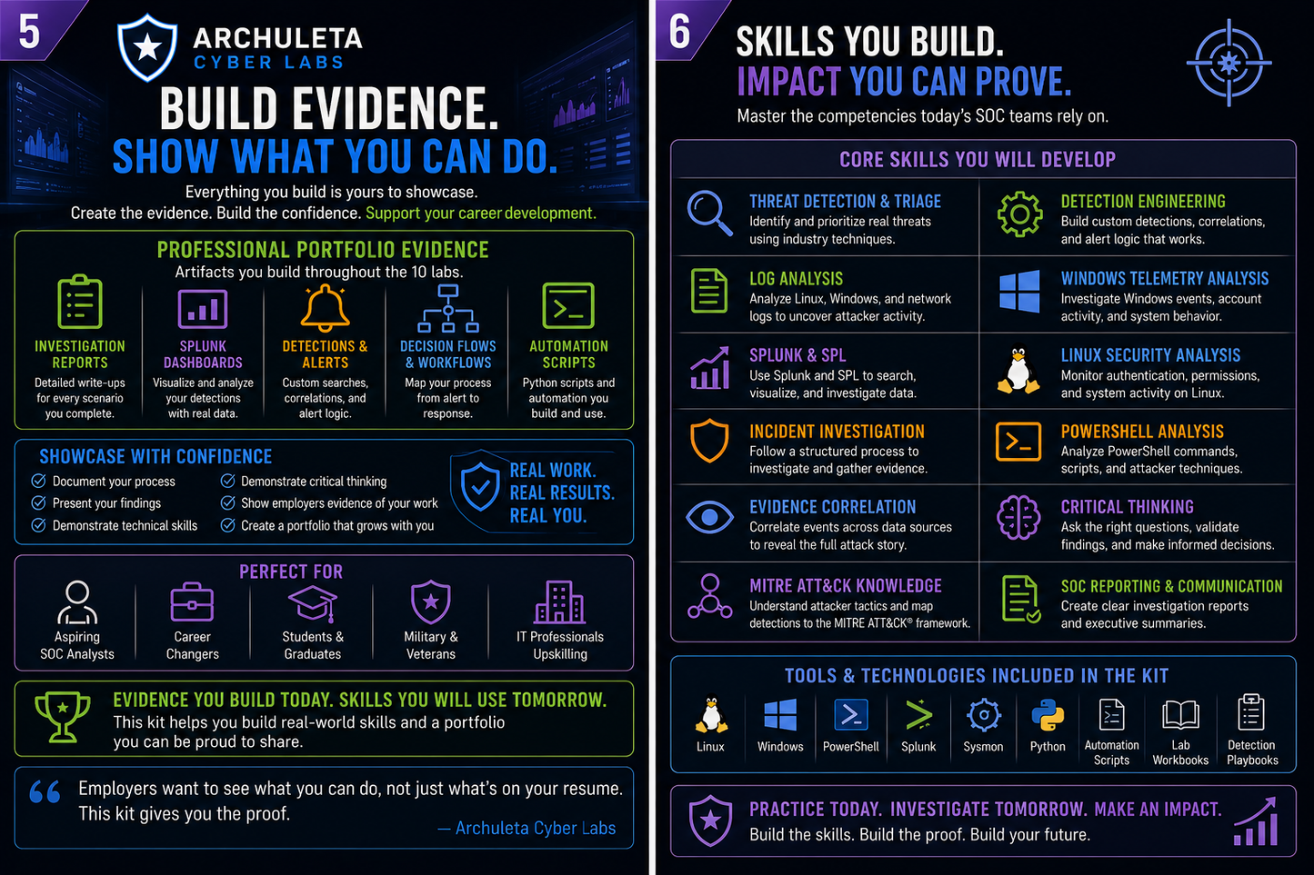 SOC Analyst Starter Kit portfolio evidence and cybersecurity skills including threat detection, detection engineering, log analysis, Splunk, incident investigation, PowerShell, Linux, and MITRE ATT&CK