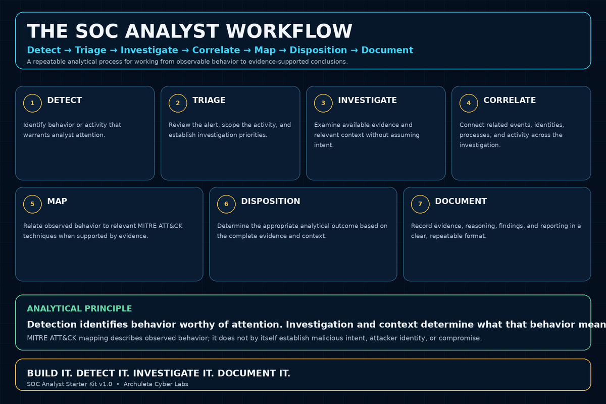 SOC Analyst Starter Kit v1.0